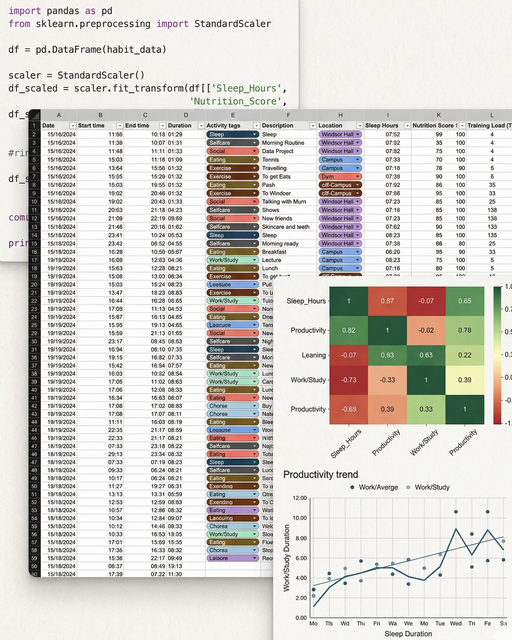 100Routine Analysis Visualization